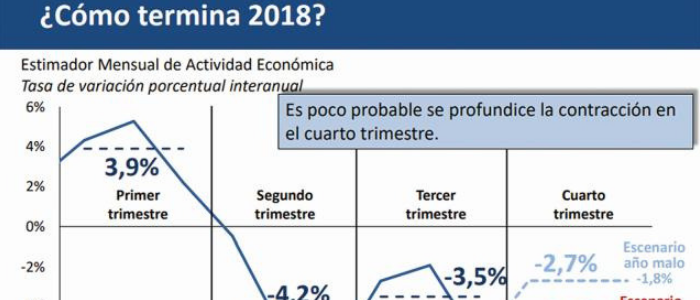 Para la Bolsa de Comercio, en 2019 se consolidará la estabilidad macroeconómica